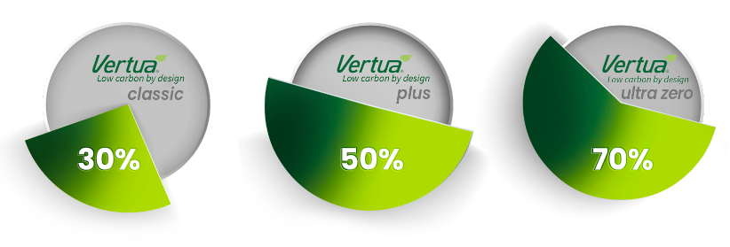 Vertua concrete CO2 reduction