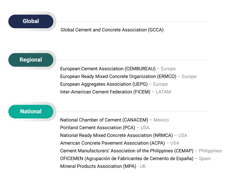 Main cement and concrete associations in which CEMEX participates