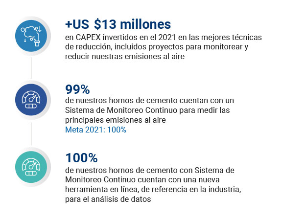 Gestión de emisiones al aire de CEMEX